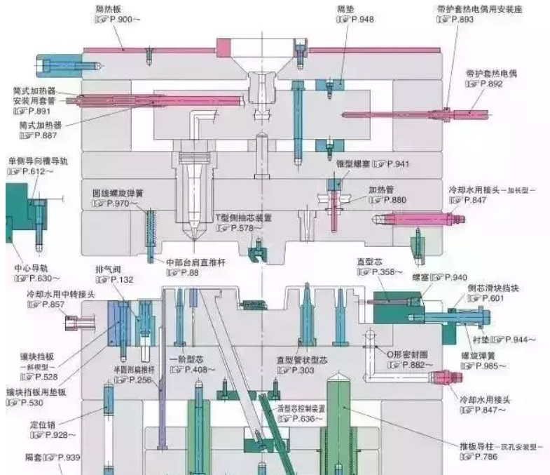 50個模具問（wèn）題，解決基本問答