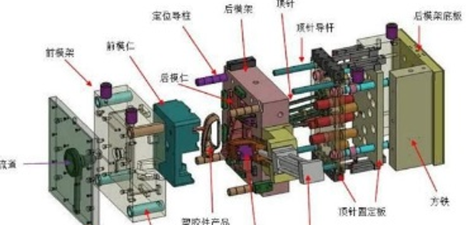 史上最全（quán）塑膠模具知識（極具收藏價值（zhí））