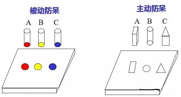 做模具：設計“防呆”是什麽（me）？