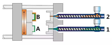 雙色注塑材料模具及工藝（yì）特性